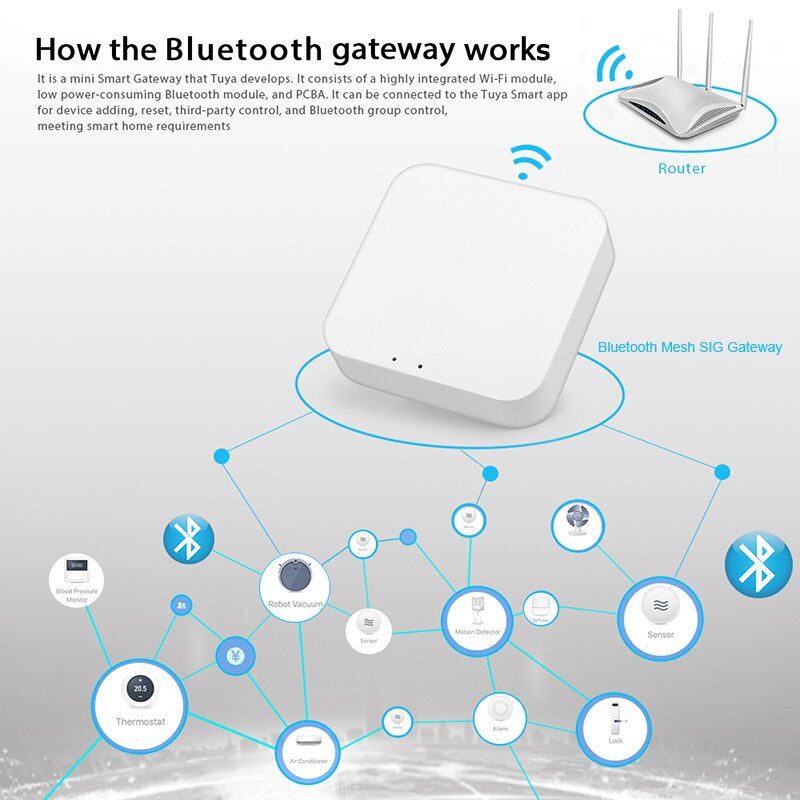 WiFi Gateway Wireless Smart Bridge: Tuya Zigbee 3.0 Hub Gateway, Wireless  Remote Controller, APP Control, Voice Control, Compatible with Alexa/Google
