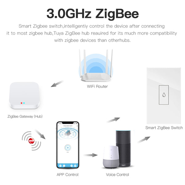 ZigBee Smart Boiler Water Heater Switch 20A Relay High Power Circuit Breaker Tuya APP Control Works with Alexa Siri Google Home