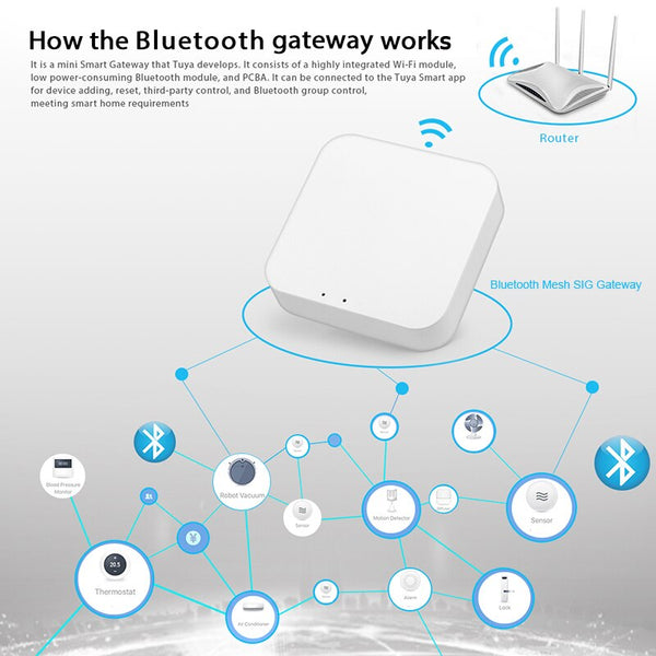 Tuya Bluetooth Mesh SIG Gateway Hub Smart Home Bridge Wireless Remote Controller